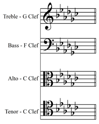 Gb major/Eb minor key signature